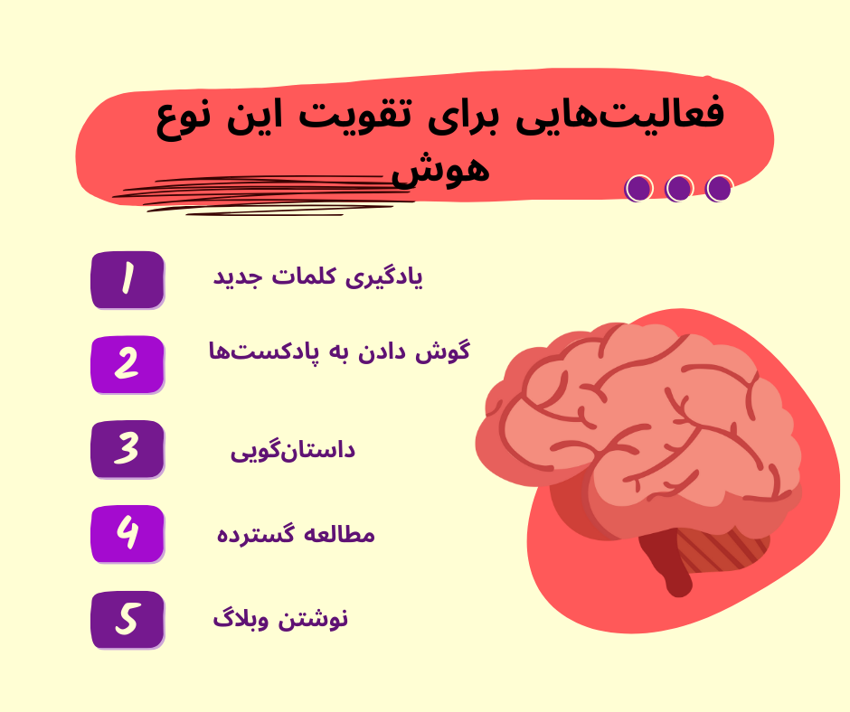 هوش کلامی و فعالیت های مغز
